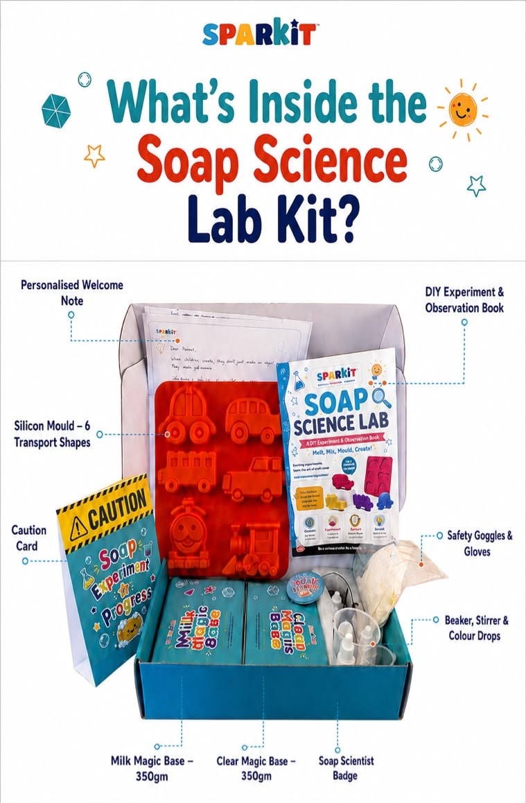 Everything included in the Sparkit Soap Science Lab kit